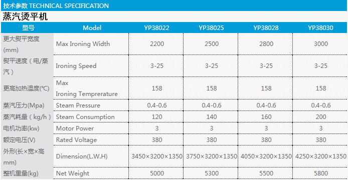 蒸汽燙平機技術參數(shù)表