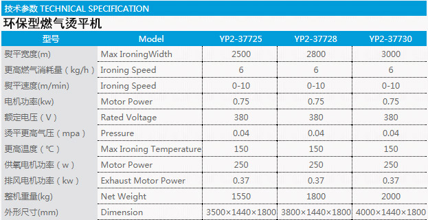 環(huán)保型燃氣燙平機技術參數(shù)表