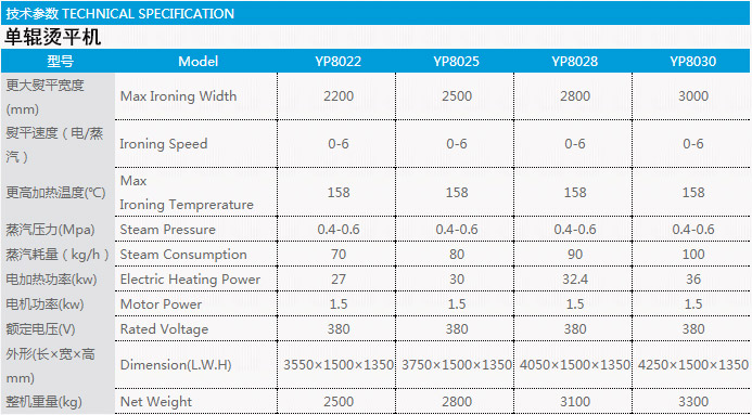 單輥燙平機技術參數(shù)表