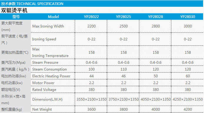 雙輥燙平機技術參數(shù)表